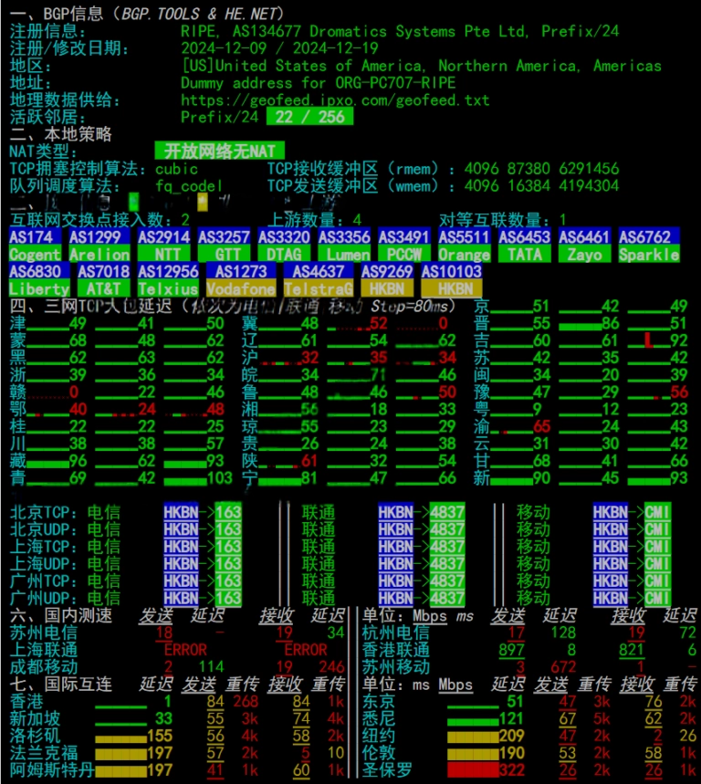 OrangeVPS 香港节点评测