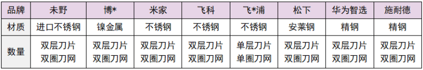 好用的剃须刀怎么选？一文测评揭秘8款专业品牌