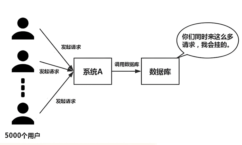 提高服务器并发处理能力的方法有哪些