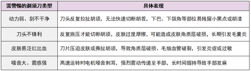 好用的剃须刀怎么选？一文测评揭秘8款专业品牌