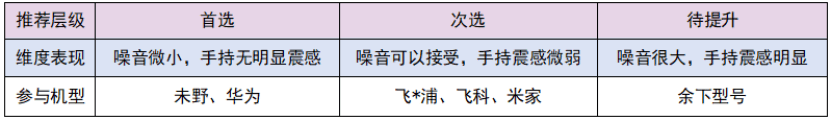 好用的剃须刀怎么选？一文测评揭秘8款专业品牌