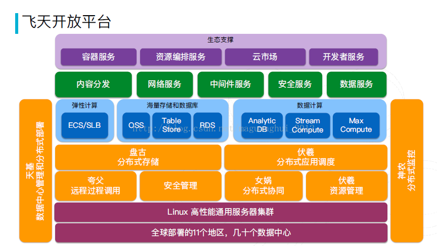 阿里云飞天架构全面升级：解读中国云计算自研架构的全球化突围之路