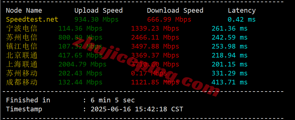 更新：详细测评Vultr以色列特拉维夫Tel Aviv, Israel的云服务器