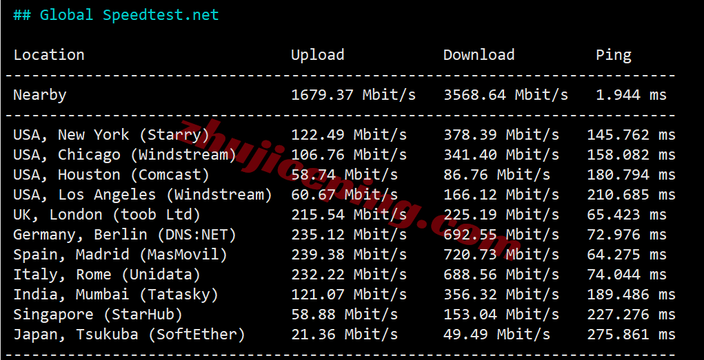 更新：详细测评Vultr以色列特拉维夫Tel Aviv, Israel的云服务器