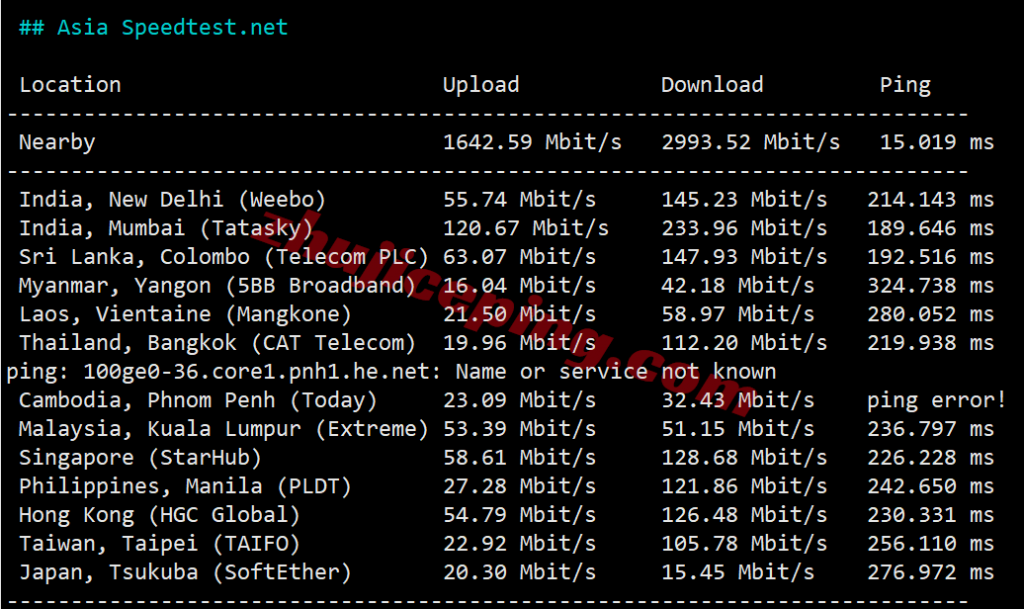 更新：详细测评Vultr以色列特拉维夫Tel Aviv, Israel的云服务器