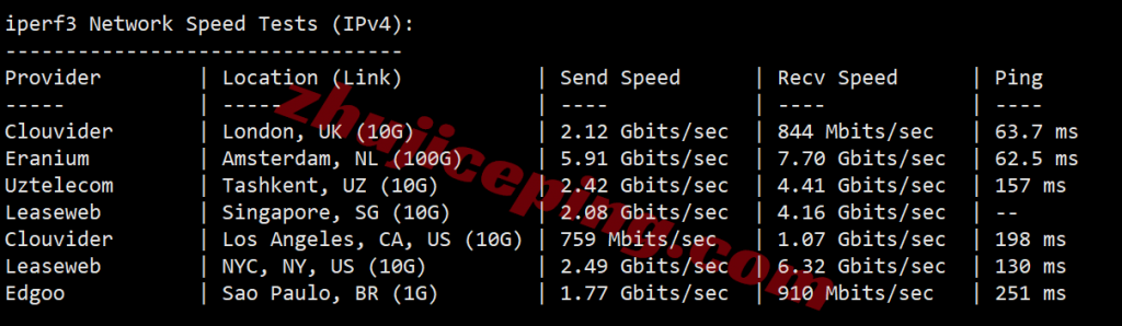 更新：详细测评Vultr以色列特拉维夫Tel Aviv, Israel的云服务器