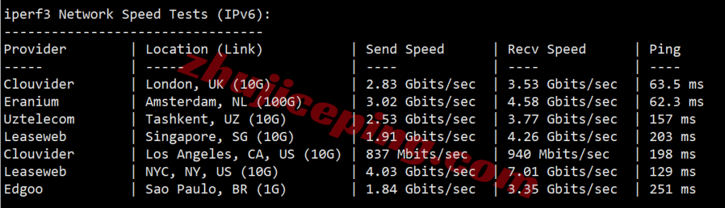 更新：详细测评Vultr以色列特拉维夫Tel Aviv, Israel的云服务器